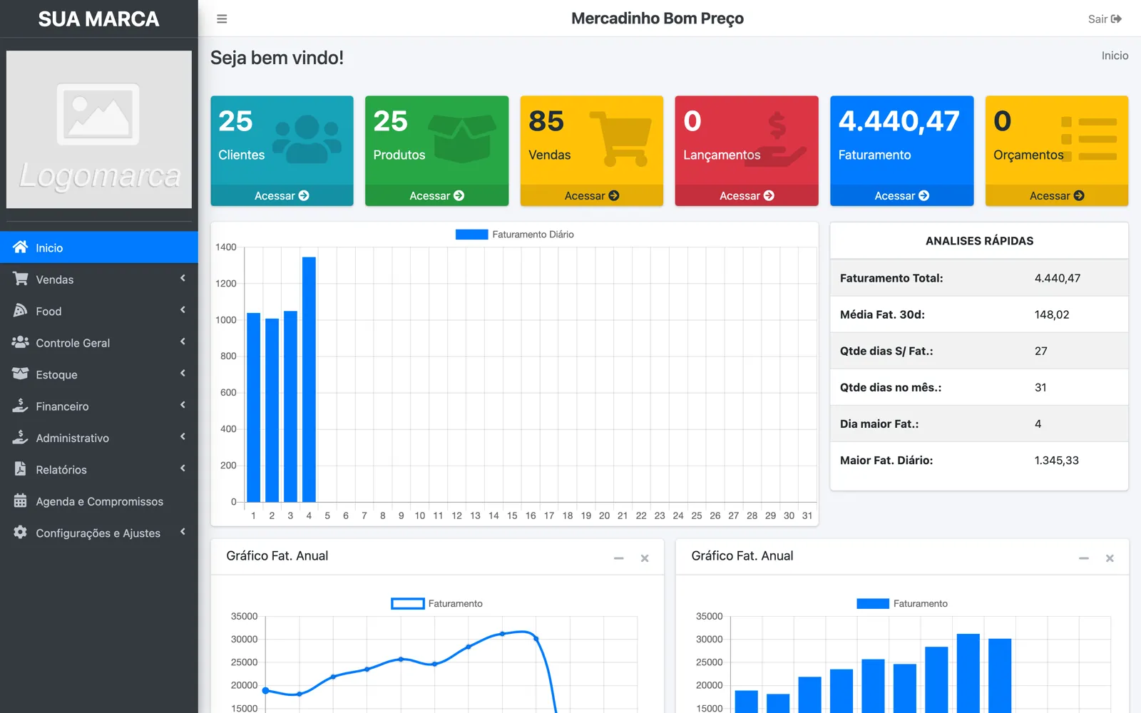 Painel do ERP Gestão com clientes, produtos, vendas do mês, faturamento diário e gráfico anual